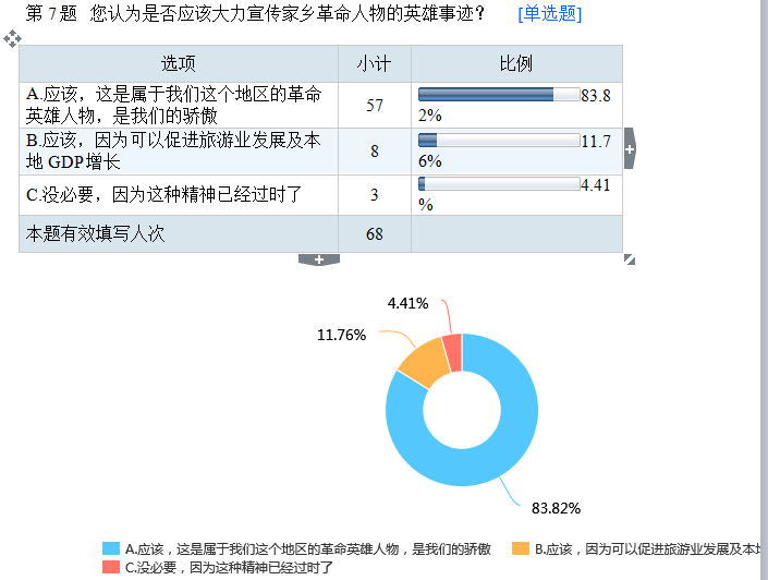 问卷题目